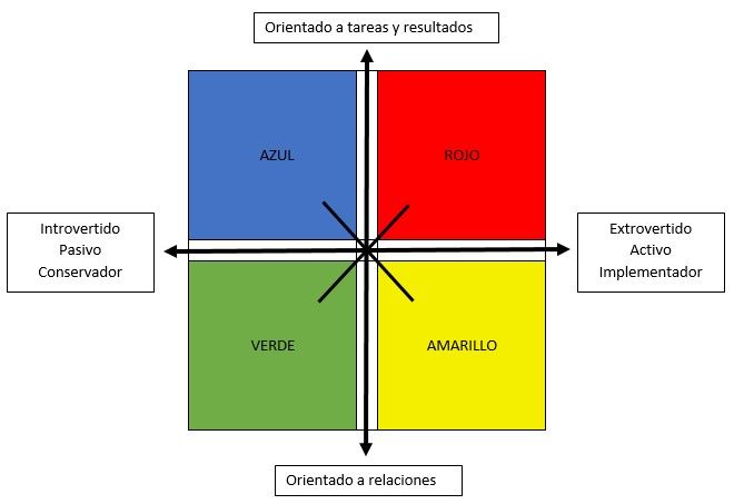 clasificación personalidad